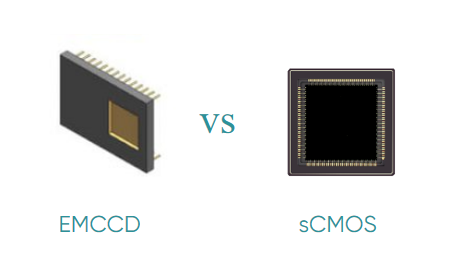 EMCCD可以被取代嗎？從它的起源說起……